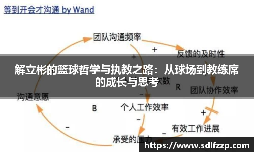 解立彬的篮球哲学与执教之路：从球场到教练席的成长与思考